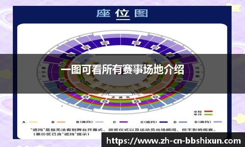 一图可看所有赛事场地介绍